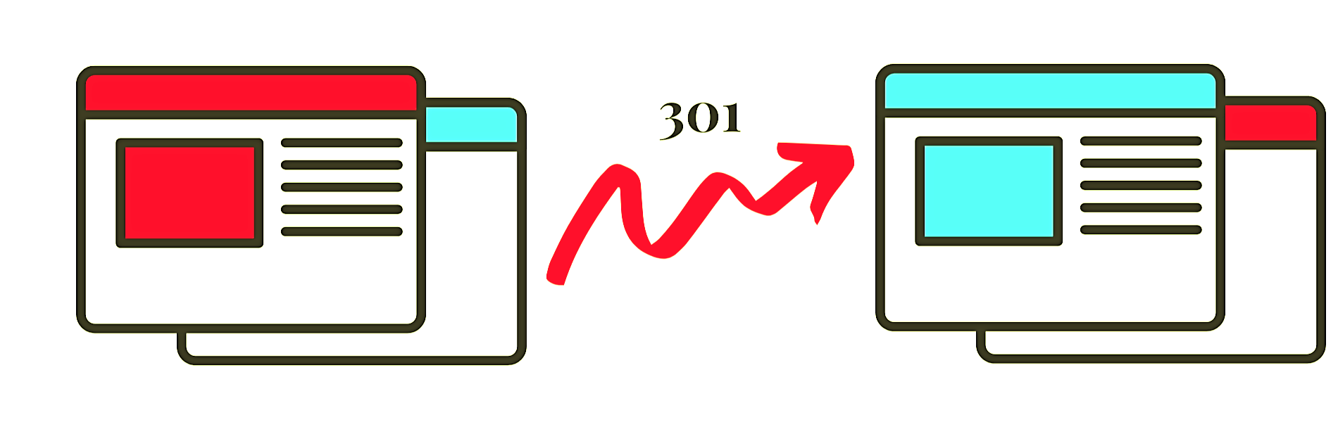 301 редирект: переадресація на всі випадки життя, brainlab