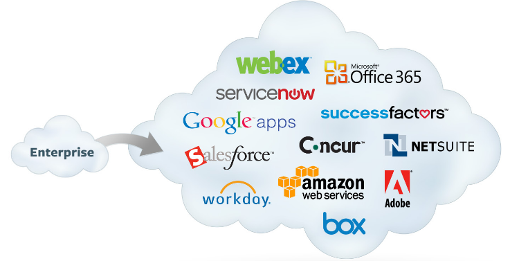 Конструкторы интернет-магазинов: рейтинг сервисов для создания сайтов, brainlab