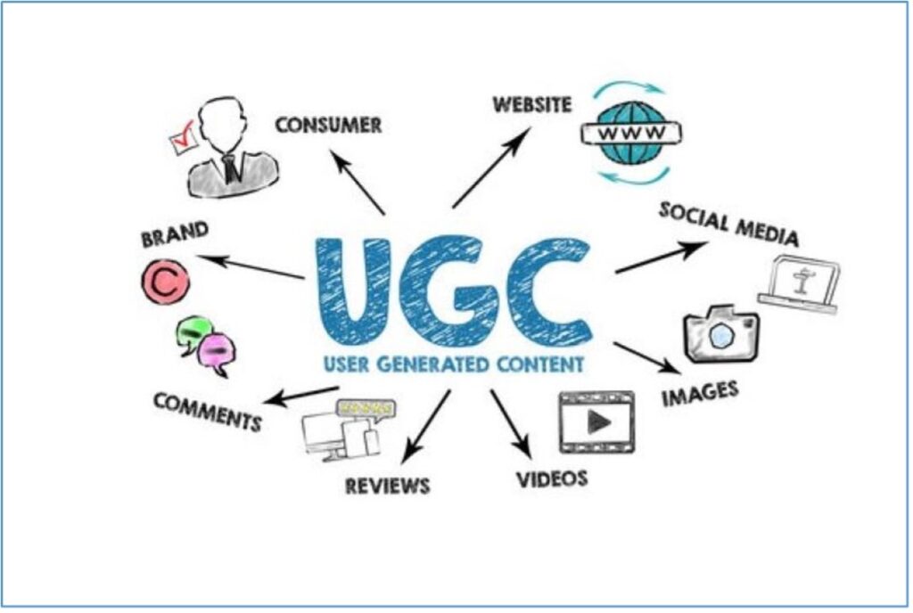 Що таке User-generated content (UGC) і для чого він потрібен: повне керівництво, brainlab