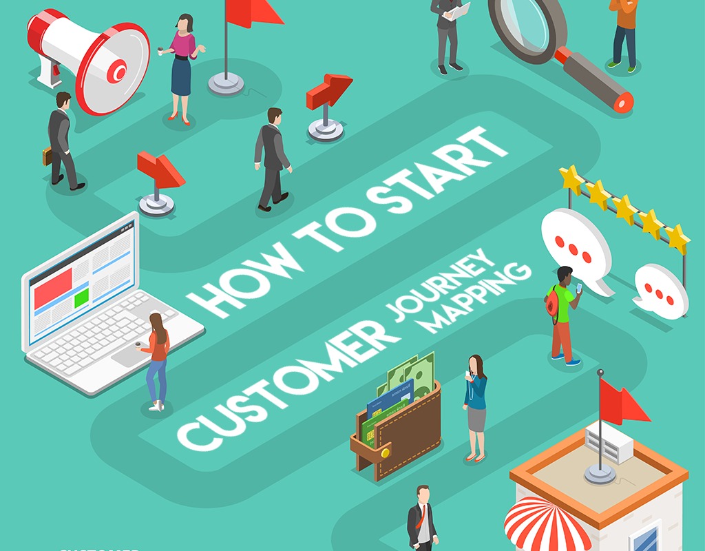 Що таке Customer journey map: переваги планування, brainlab